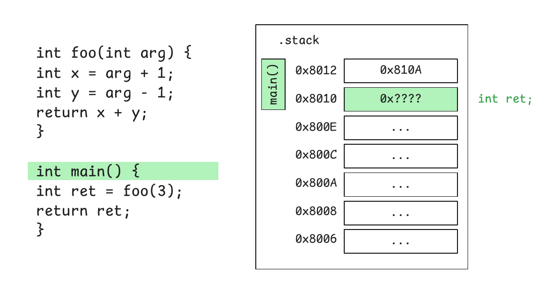 stack.gif